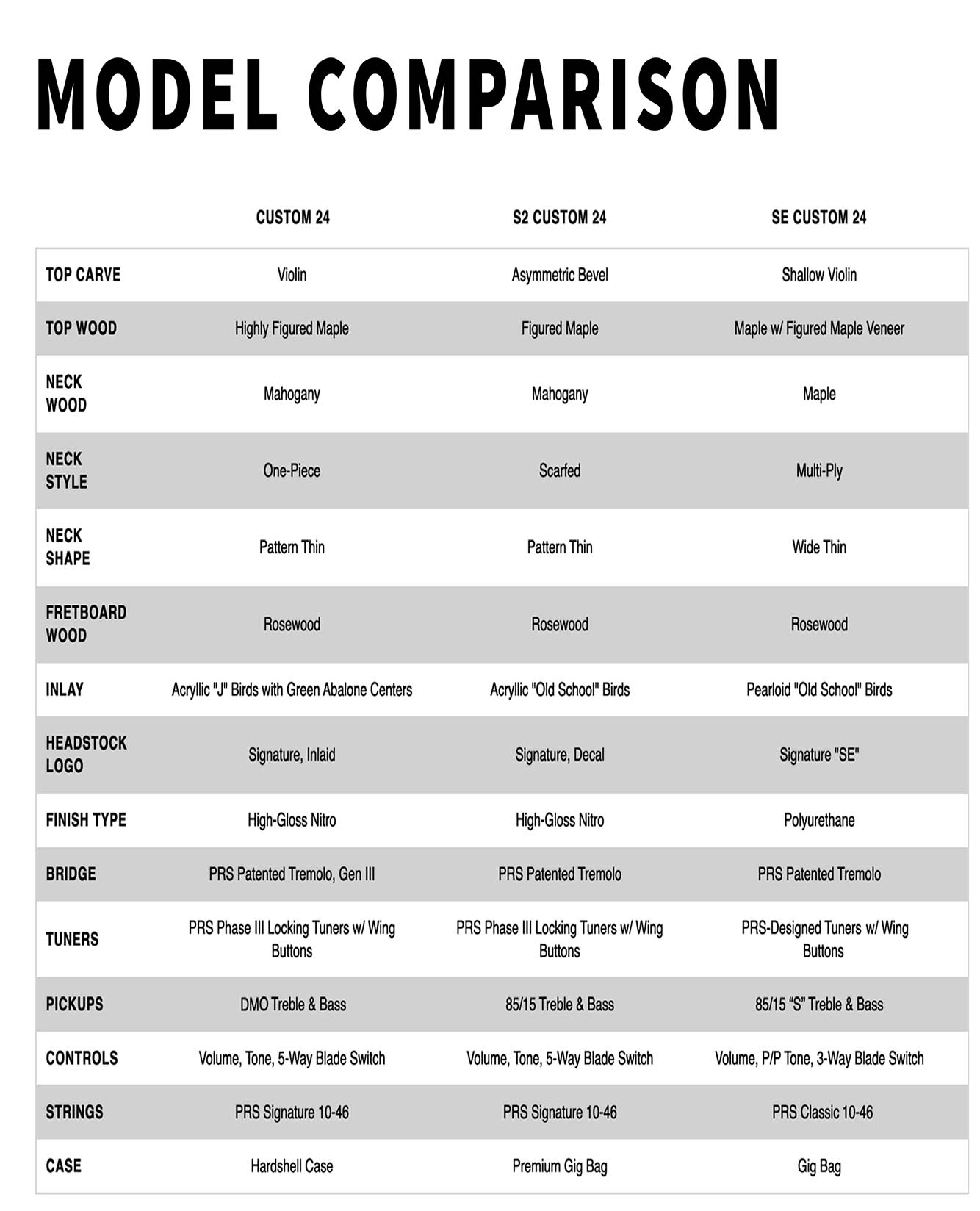 PRS_Guitars_2026_Core_Buyers_Guide-12.jpg